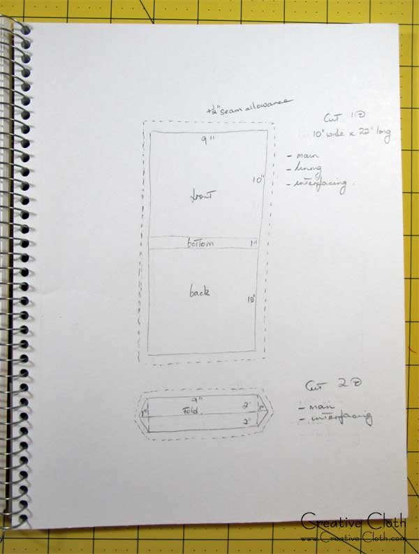 How I Design Bags and Purses Part 1: From Inspiration to Sketchbook ...